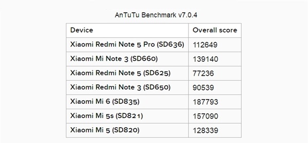 Xiaomi Mi 6X vs Nubia Z18 Mini vs Meizu 15 vs Sharp Aquos S2