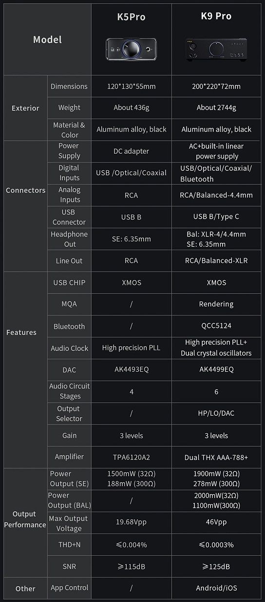 FiiO K9 Pro Headphone Amplifier Desktop USB DAC DSD THX AAA 788 1