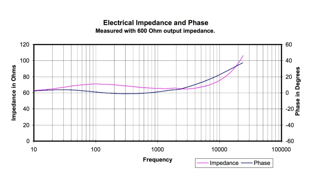 Impedance and Sensitivity 2