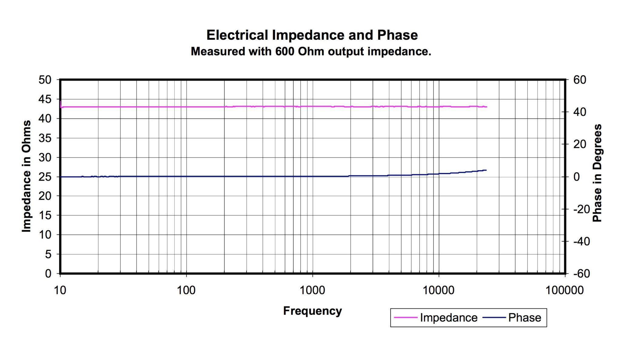 Impedance and Sensitivity • AudioAI