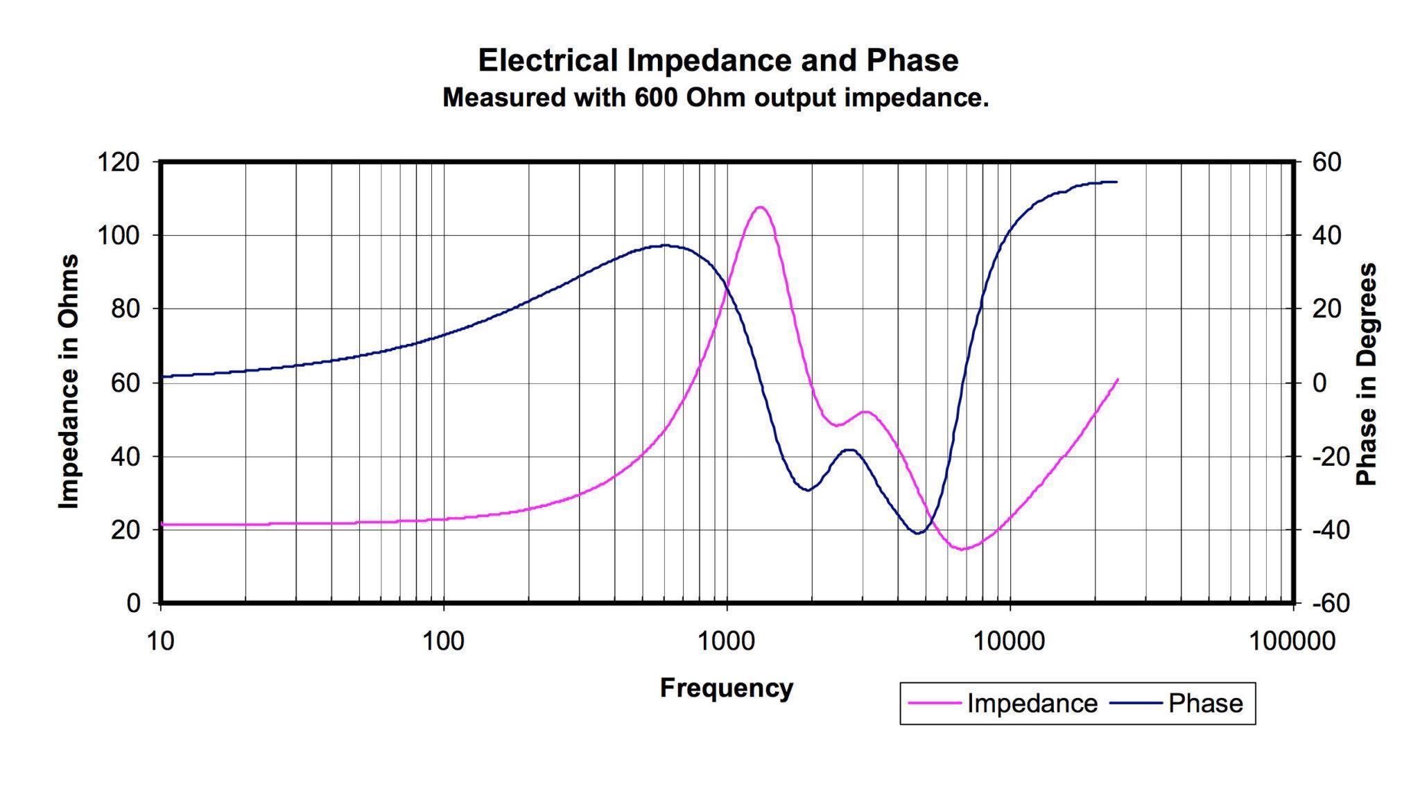 Impedance and Sensitivity • AudioAI