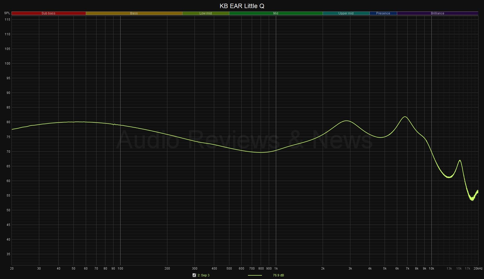 KB EAR Little Q FR Graph
