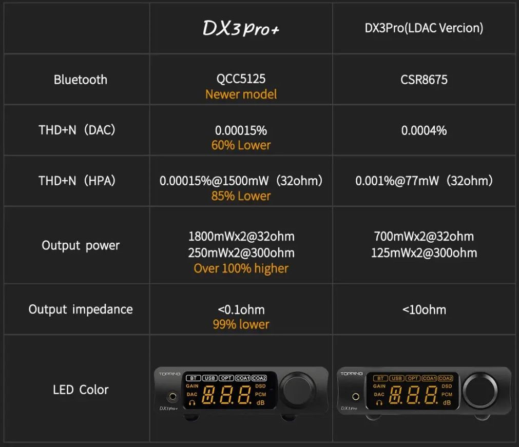 TOPPING DX3 Pro Bluetooth DAC AMP 4