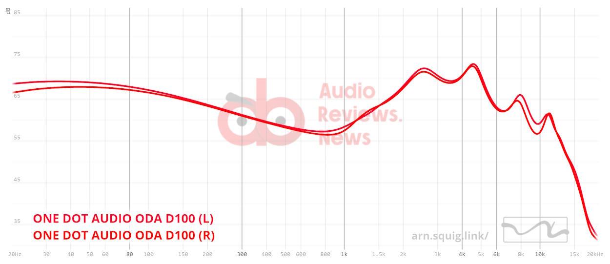 One Dot Audio - ODA Dolphin D100 FR Graph